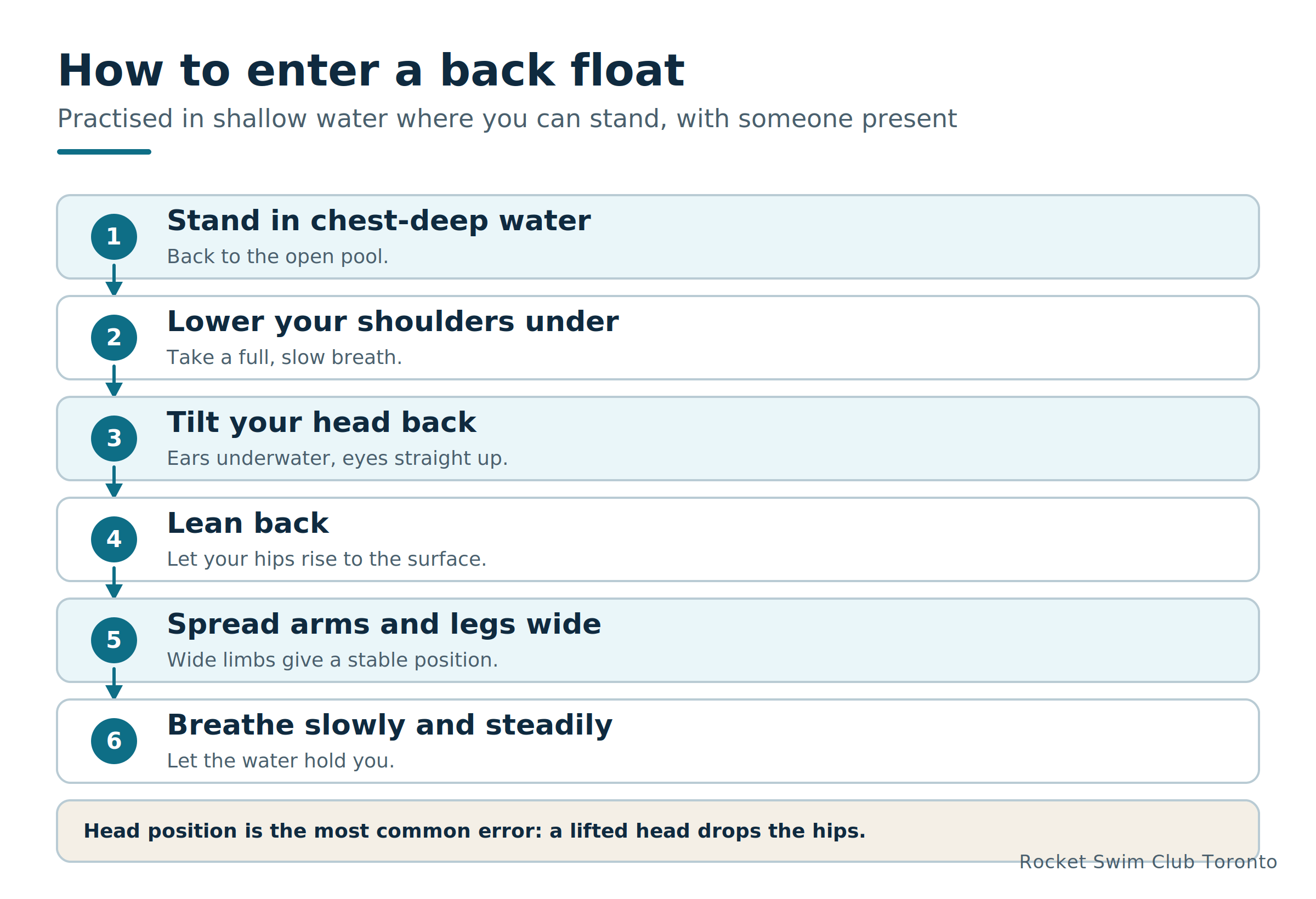 Back float in six steps