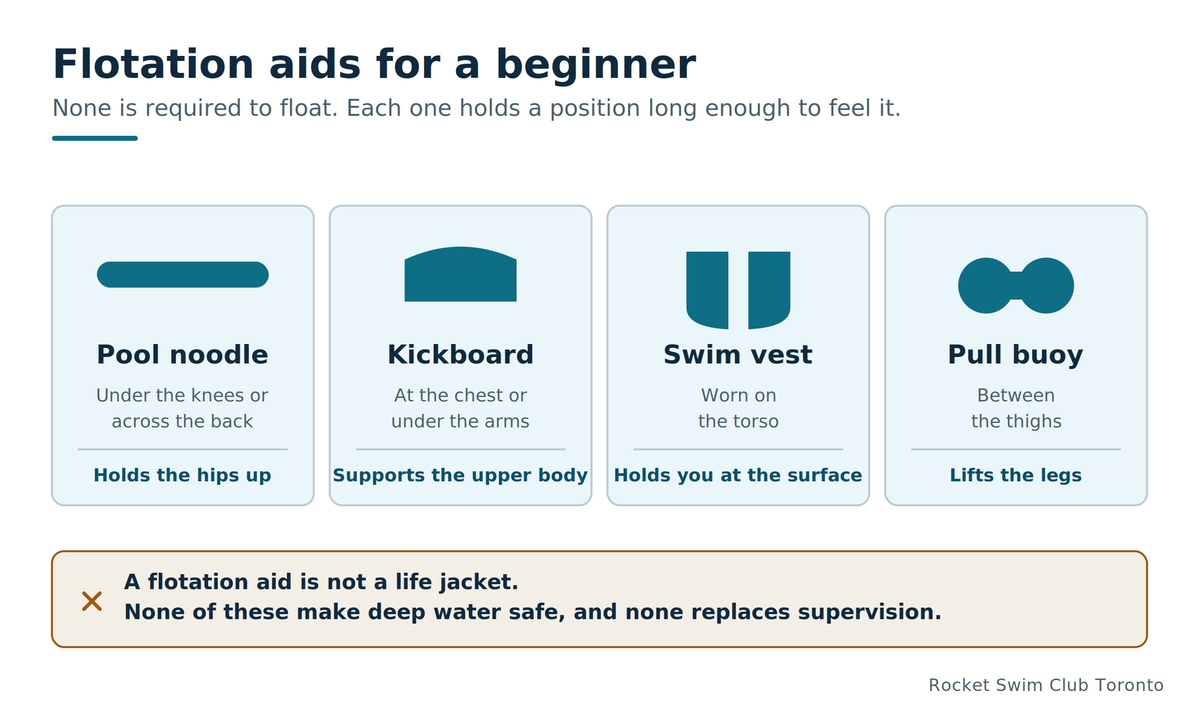 Flotation aids