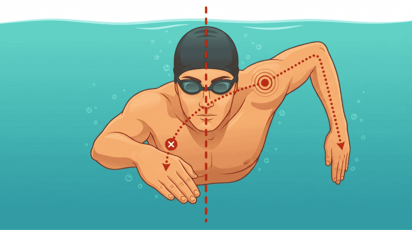 Hands crossing body centerline