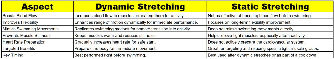 Dynamic Stretching vs. Static Stretching