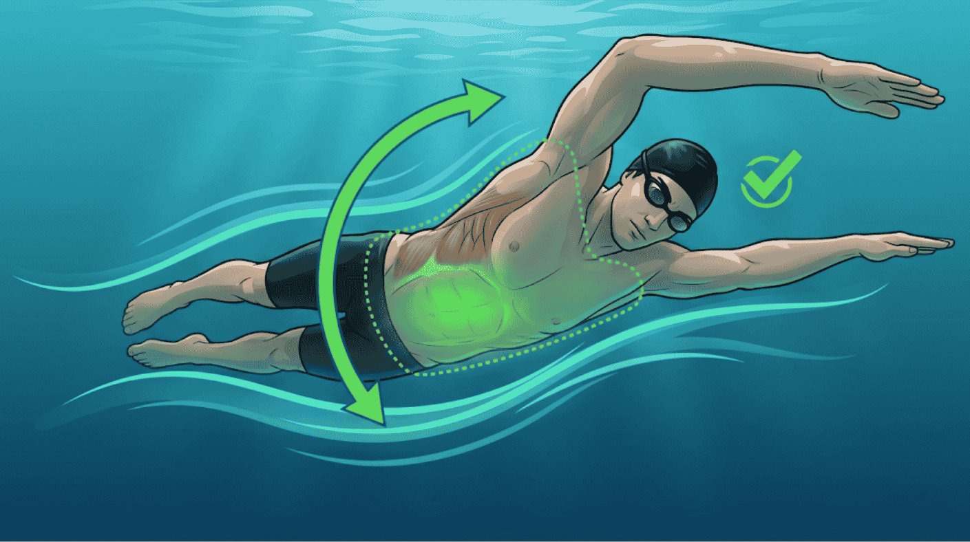 Rotated body position reducing drag