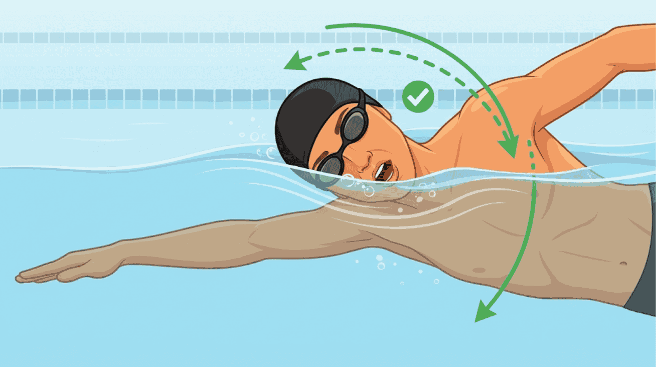 Swimmer breathing with body rotation