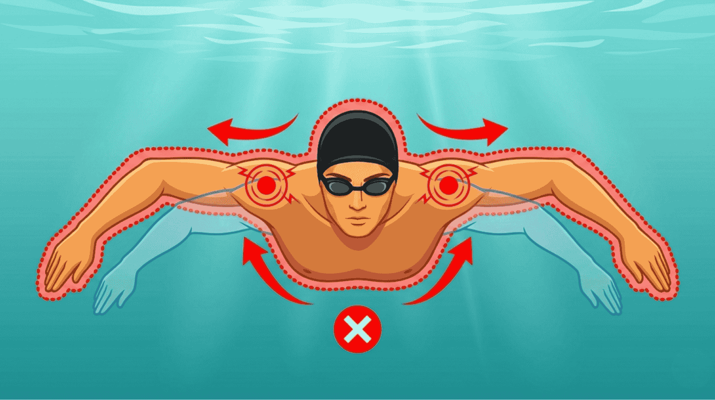 Swimming position without body rotation
