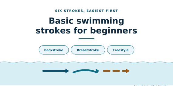 Swimming Strokes for beginners