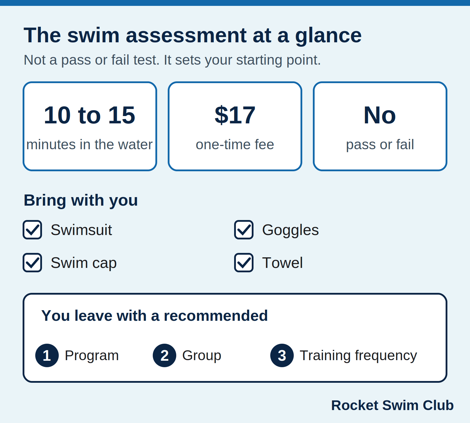 Rocket Swim assessment: 10 to 15 minutes, $17 once, what to bring and the placement you receive