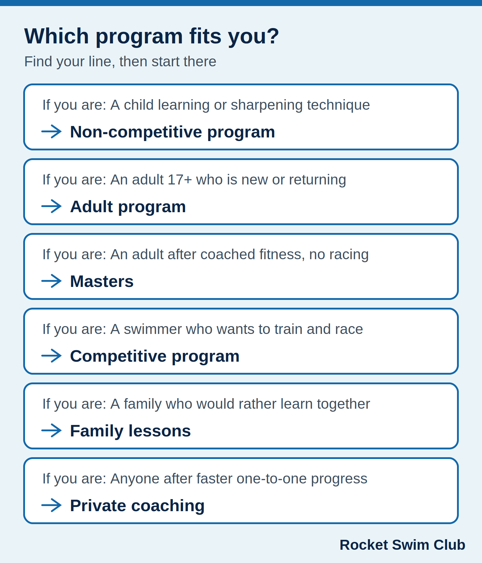 Which Rocket Swim program suits a child, adult, Masters swimmer, racer, family or private learner