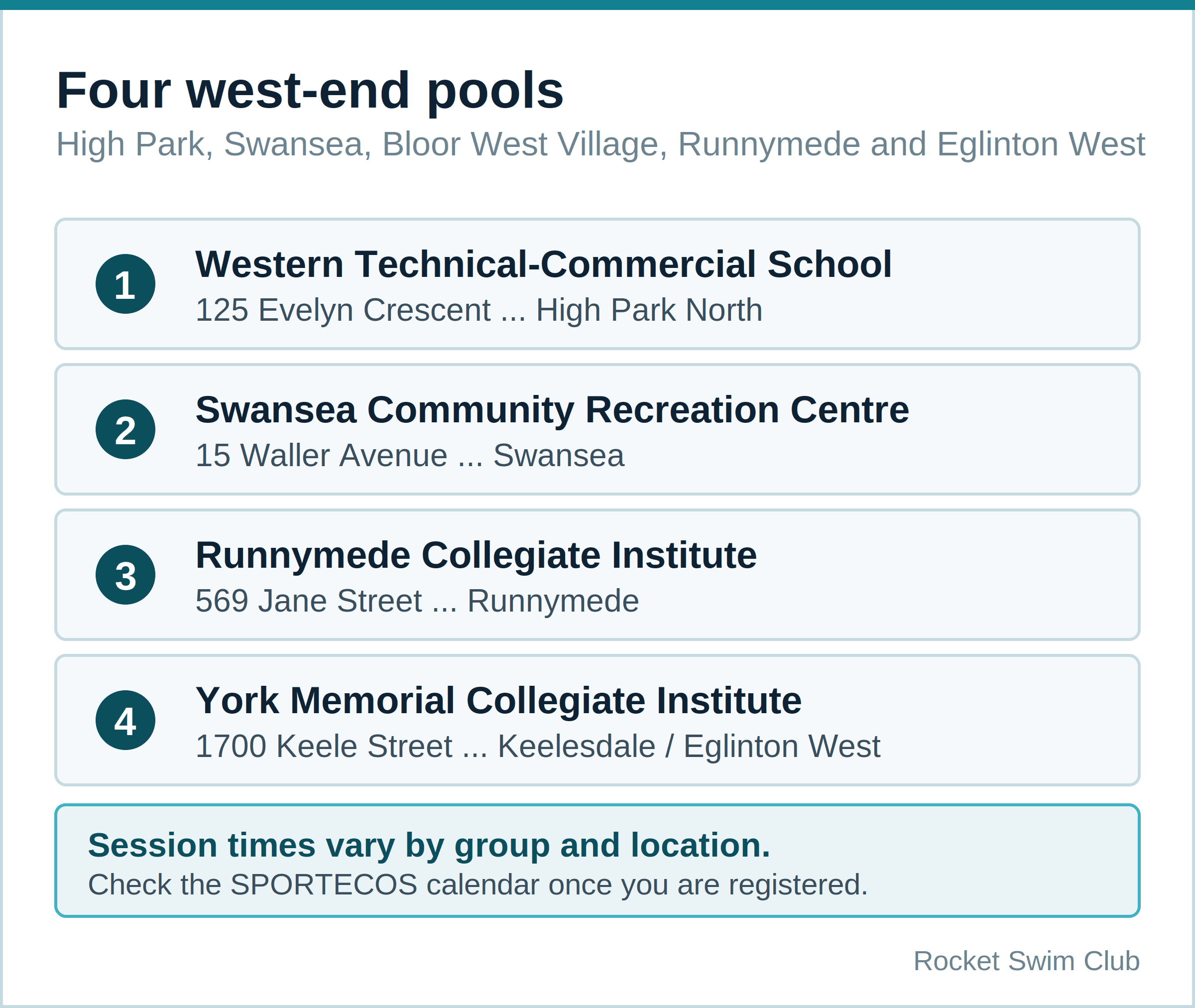 Rocket Swim adult lesson pools and addresses across west-end Toronto, High Park to Eglinton West