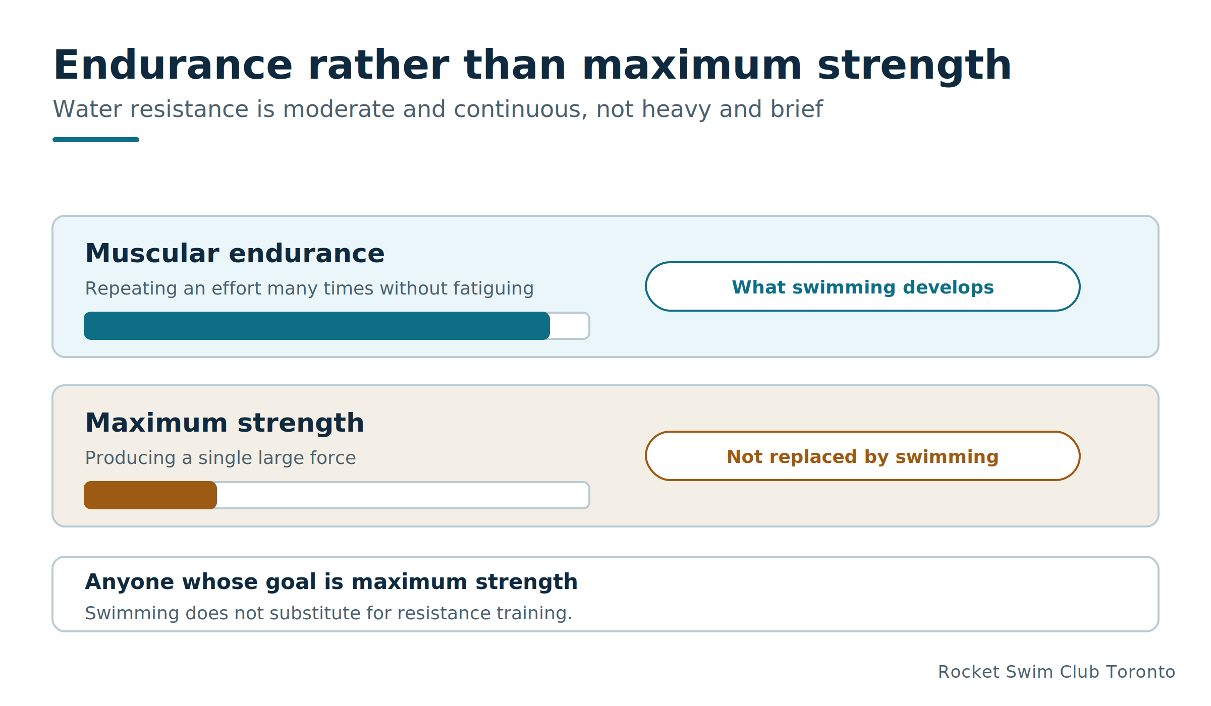 Endurance and strength