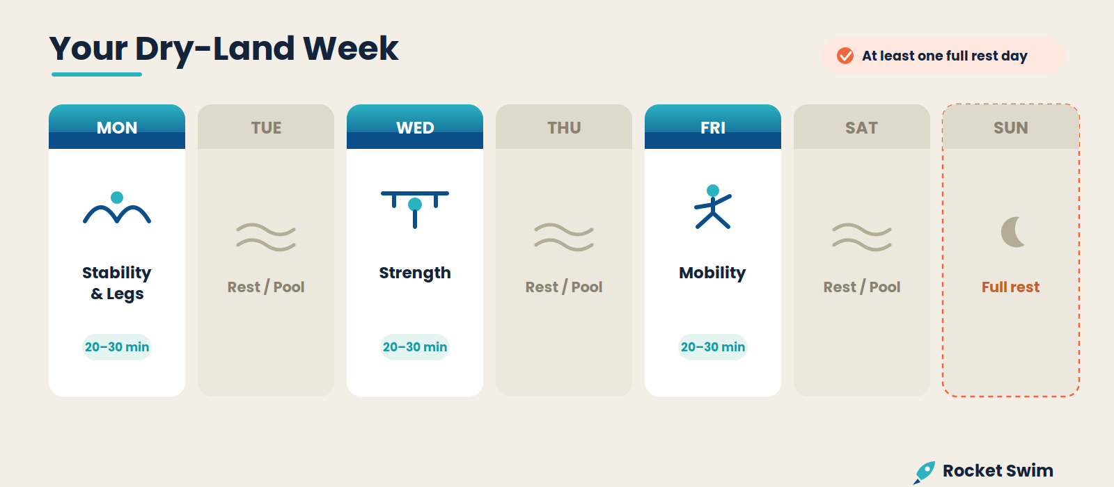 Weekly dry-land training schedule for swimmers