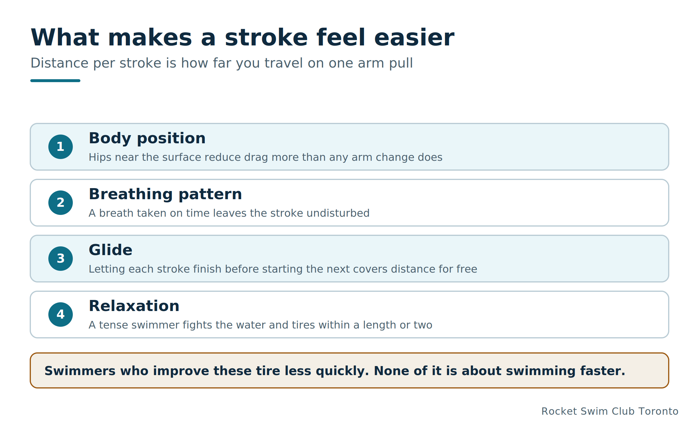 Easier stroke factors