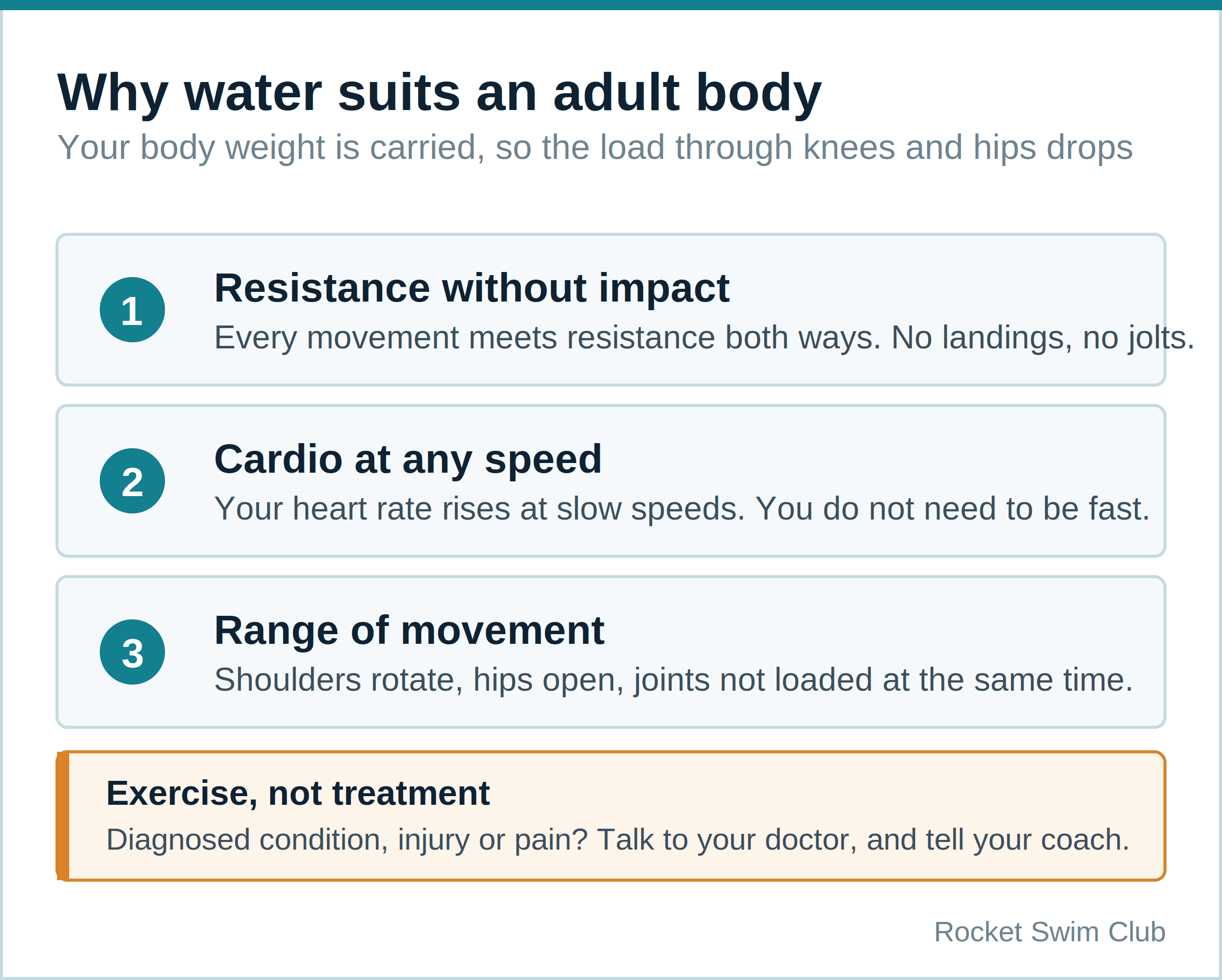 Buoyancy effects for adult swimmers: resistance without impact, cardio at any speed, movement range