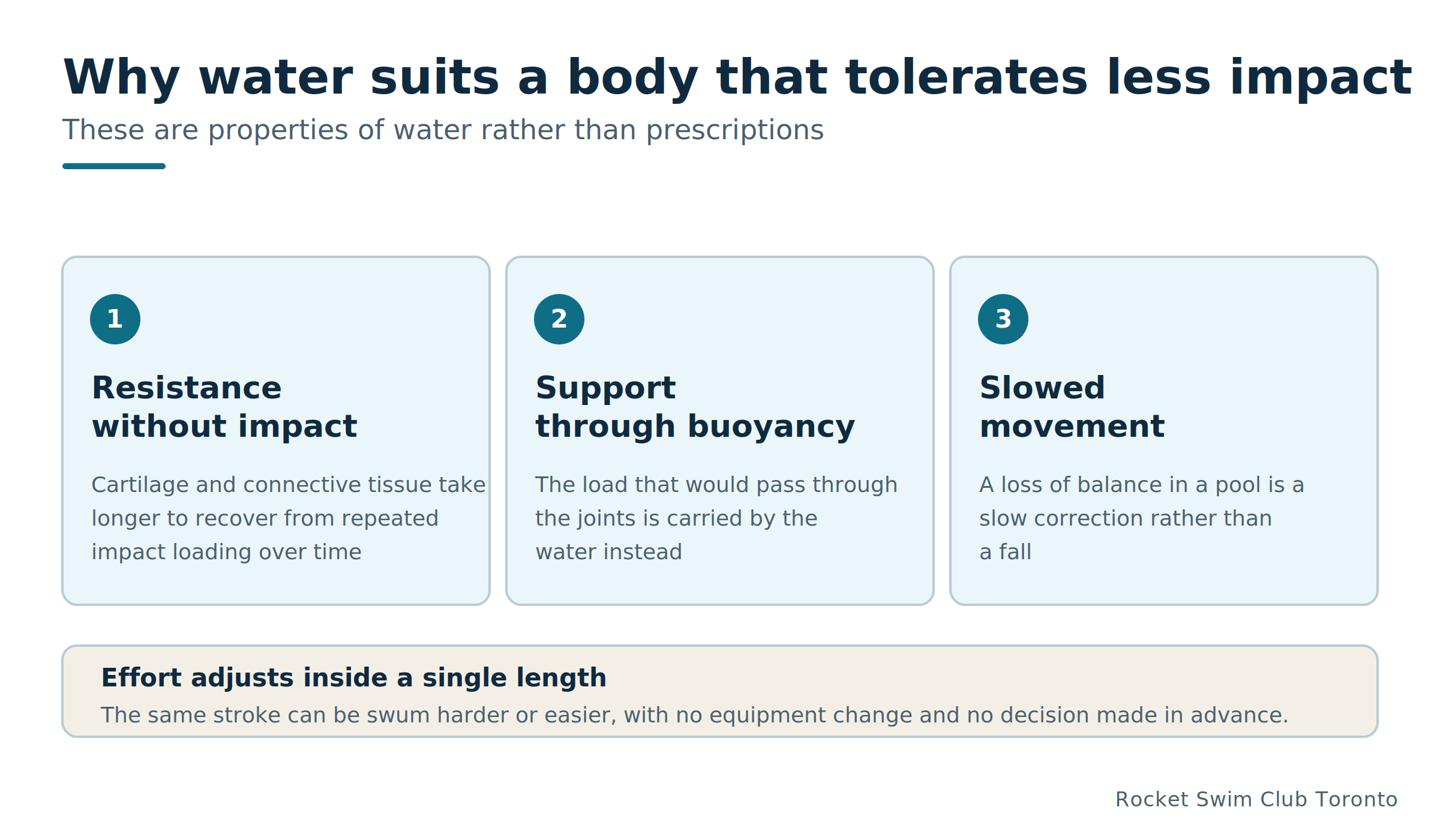 Water and an ageing body